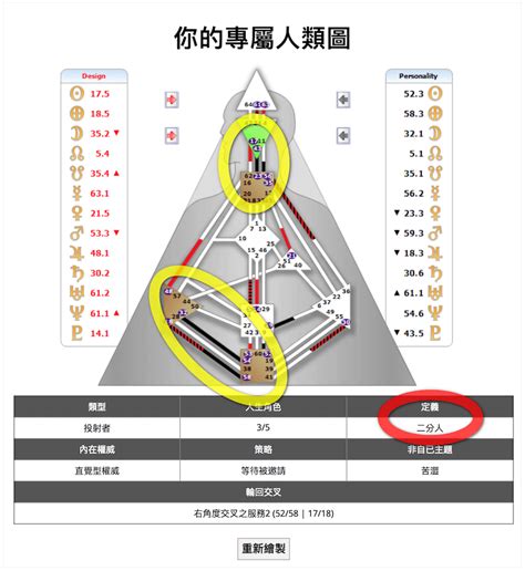 人類圖免費分析|人類圖生產器